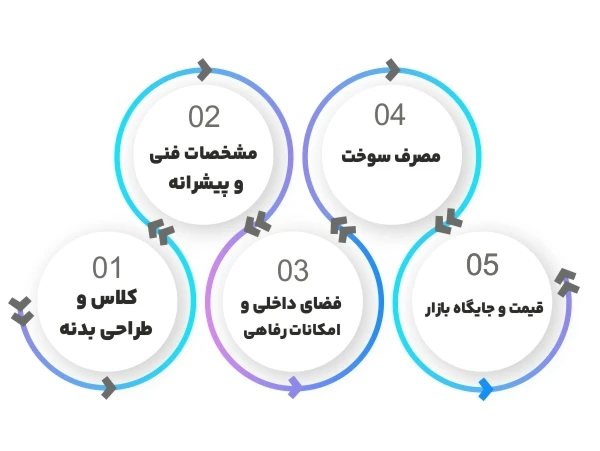 تفاوت چری و فونیکس