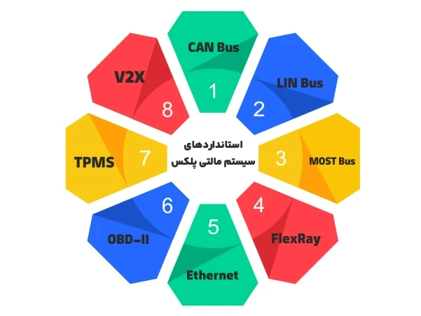 از کجا بفهمیم خودرو مالتی پلکس است