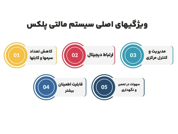 از کجا بفهمیم خودرو مالتی پلکس است